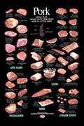 Pork Cuts Poster Butcher Chart Poster Metal Print 12"x16" 12x16 Square Adults Poster Time