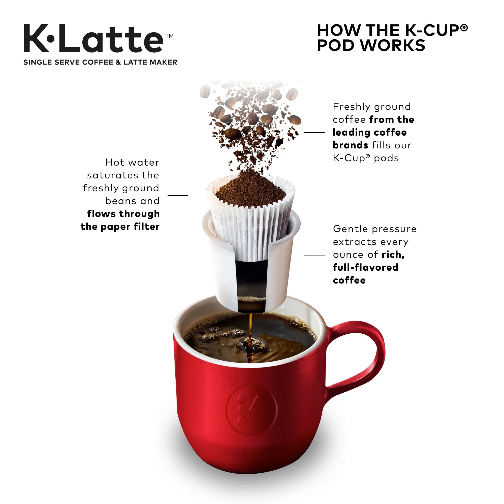 Keurig K-Latte Single Serve K-Cup Coffee and Latte Maker, Black W4344