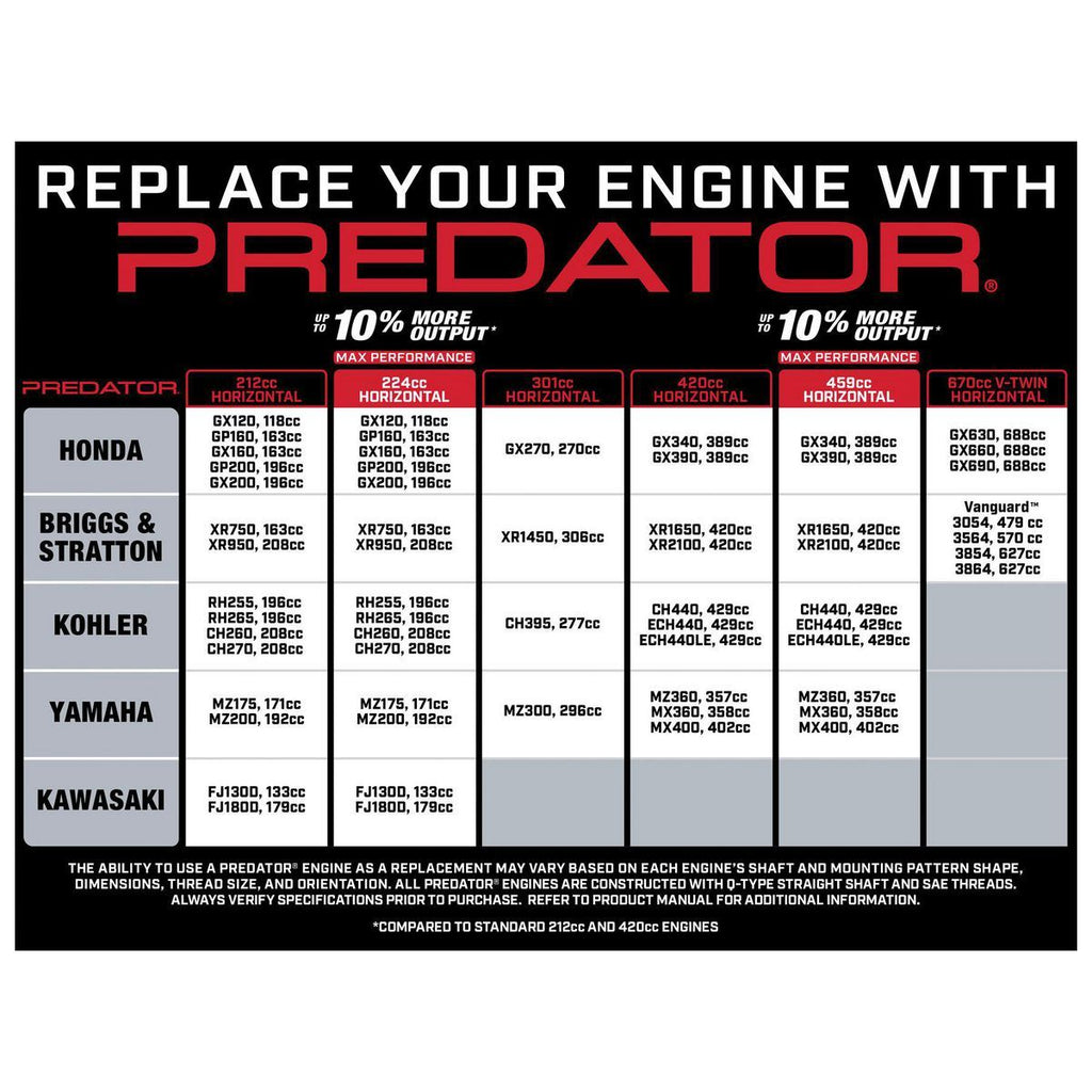 PREDATOR 6.6 HP 224cc OHV Horizontal-Shaft Gas Engine, EPA W739