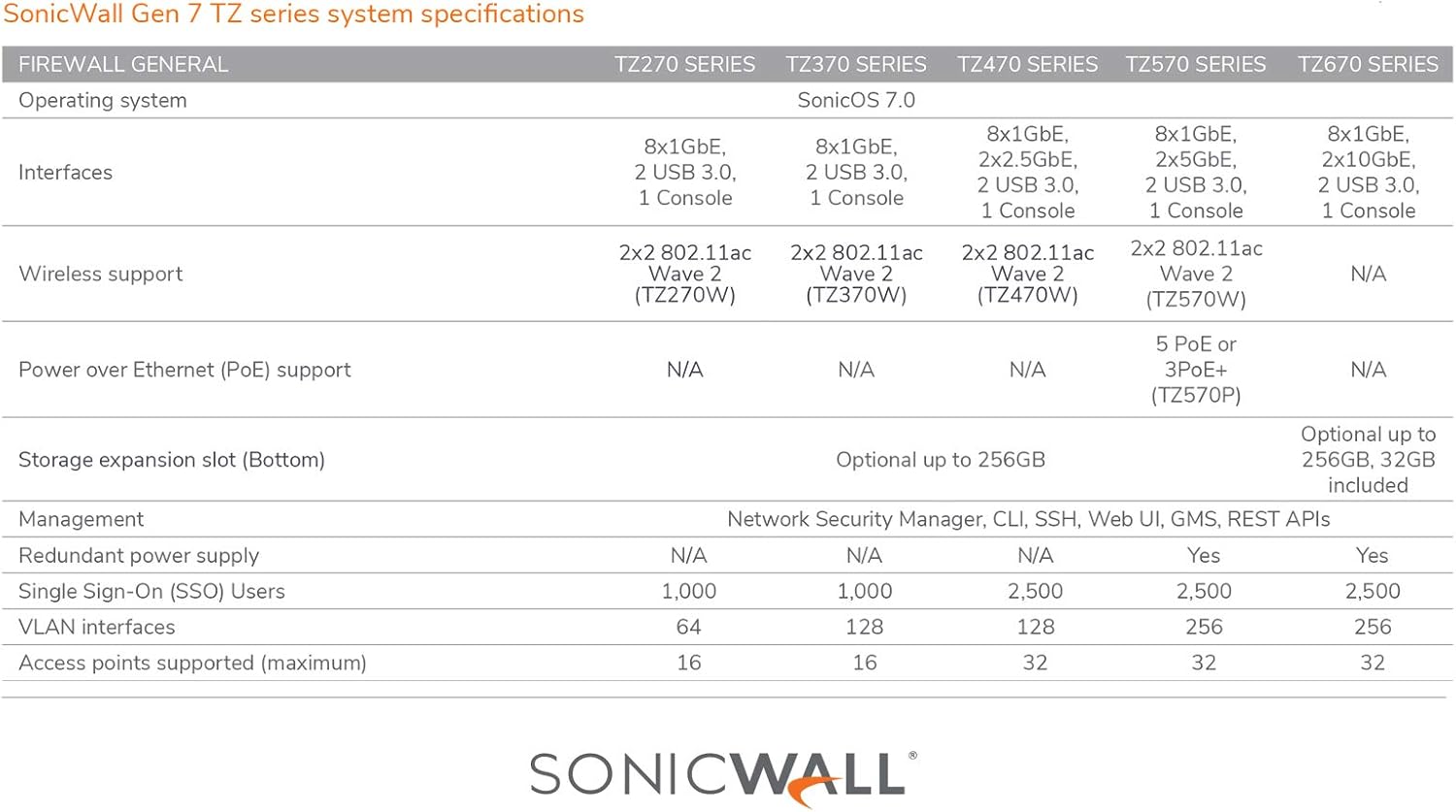 SonicWall TZ270 Network Security Appliance H890