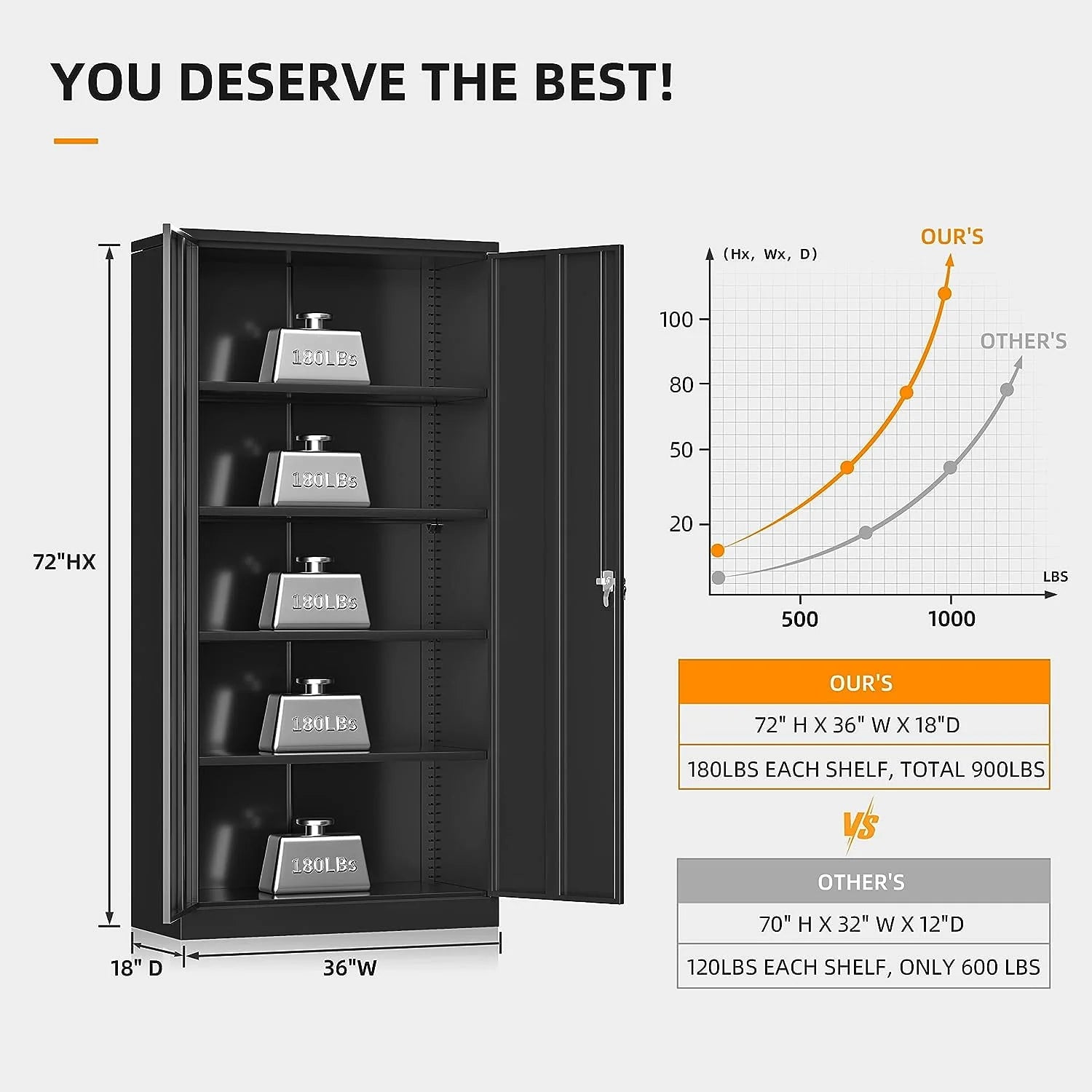 Metal Storage Cabinet with Locking Doors, 72" Tall, Black B350639