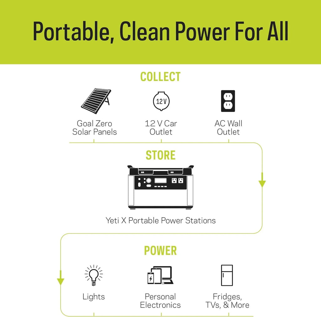 Goal Zero Yeti 3000X Portable Power Station 3032Wh J968