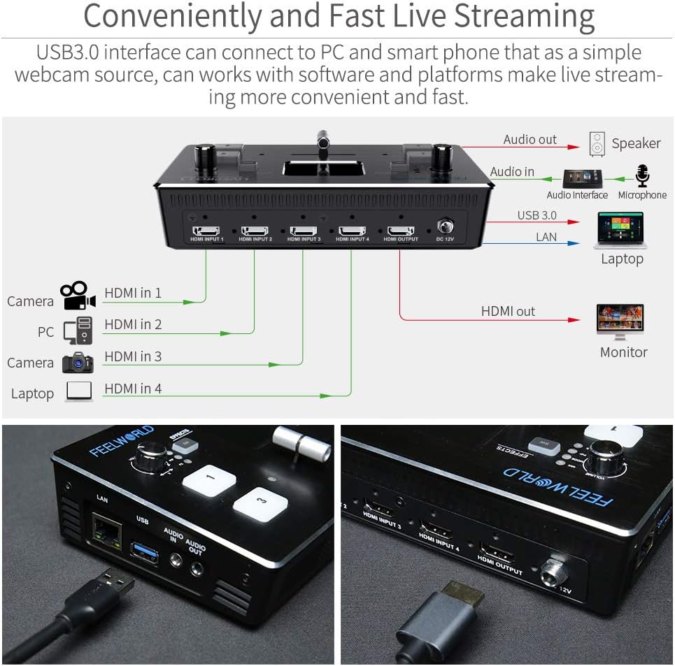 FEELWORLD LIVEPRO L1 4x HDMI Video Mixer Switcher USB 3.0 V32402