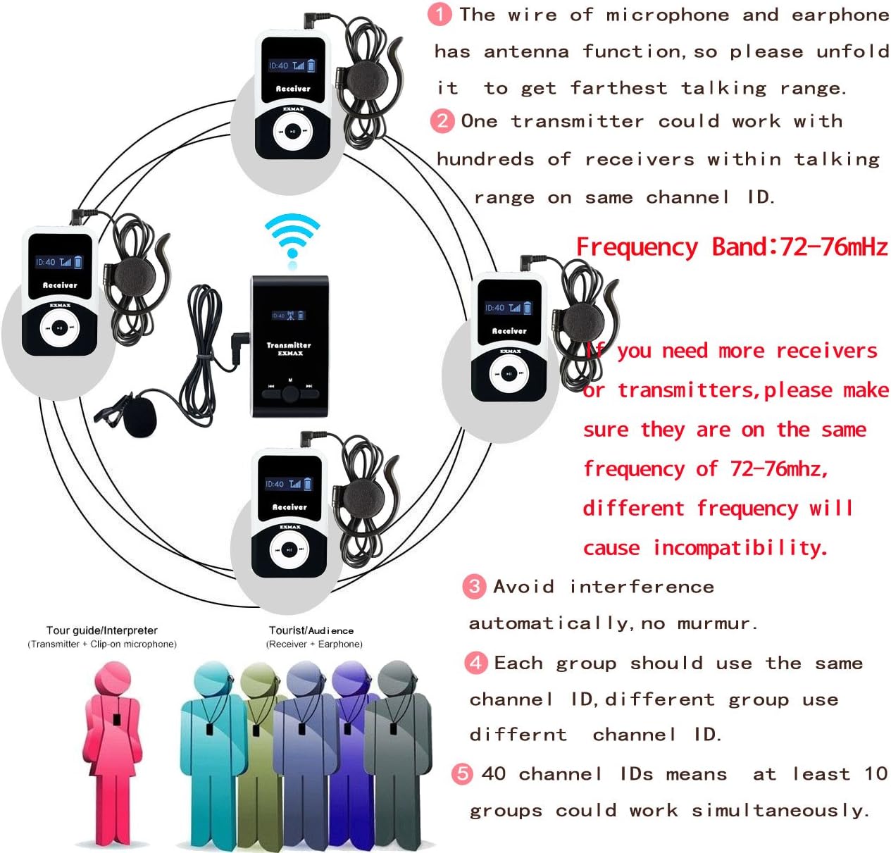 EXMAX EX-100 Wireless Tour Guide System for Church Translation, Teaching, and Conference (1 Transmitter, 10 Receivers) C256540