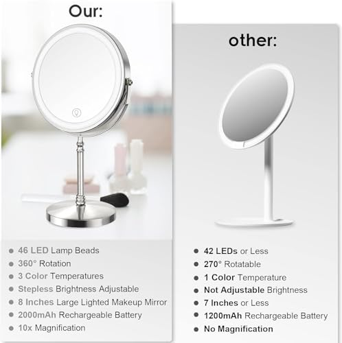 Lighted Makeup Mirror, Rechargeable Double Sided Magnifying Vanity Mirror, 3 Colors, 1x/10x F7514