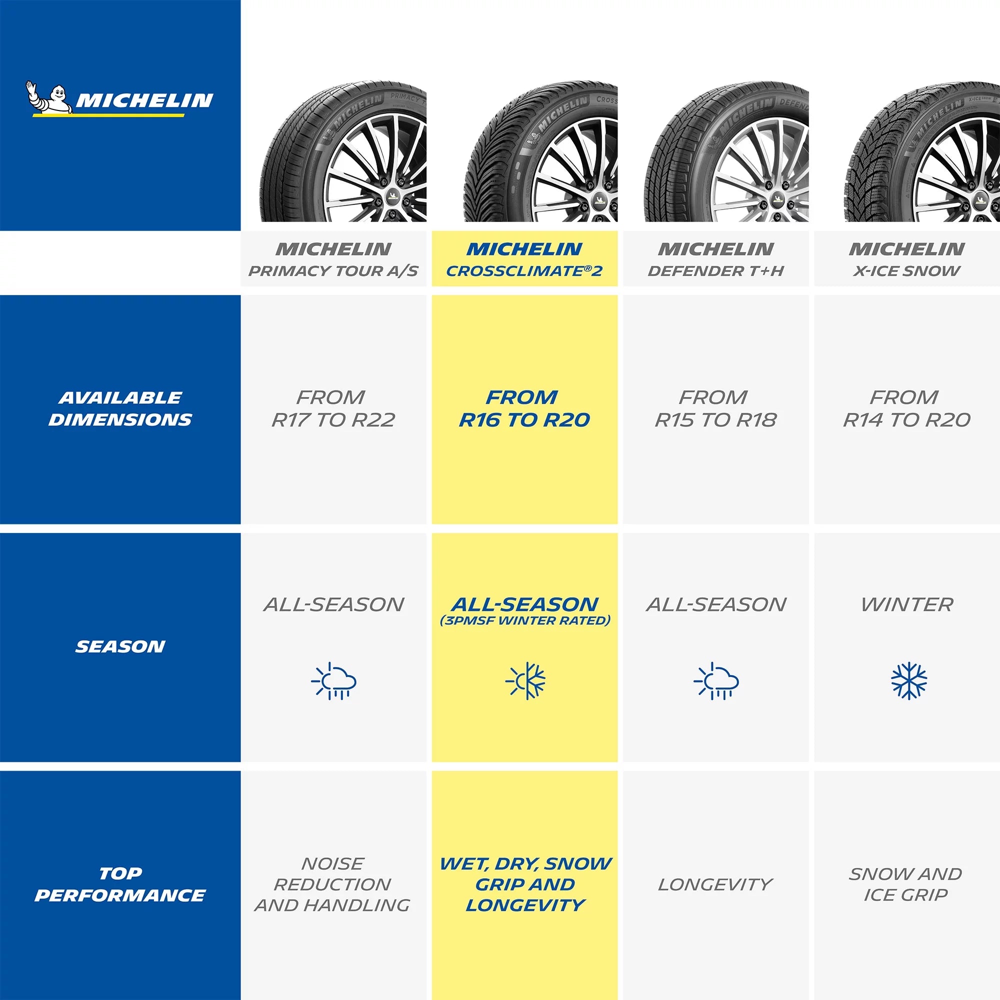 Michelin Cross Climate2 All-Season 245/40R20 XL 99V Tire F7075
