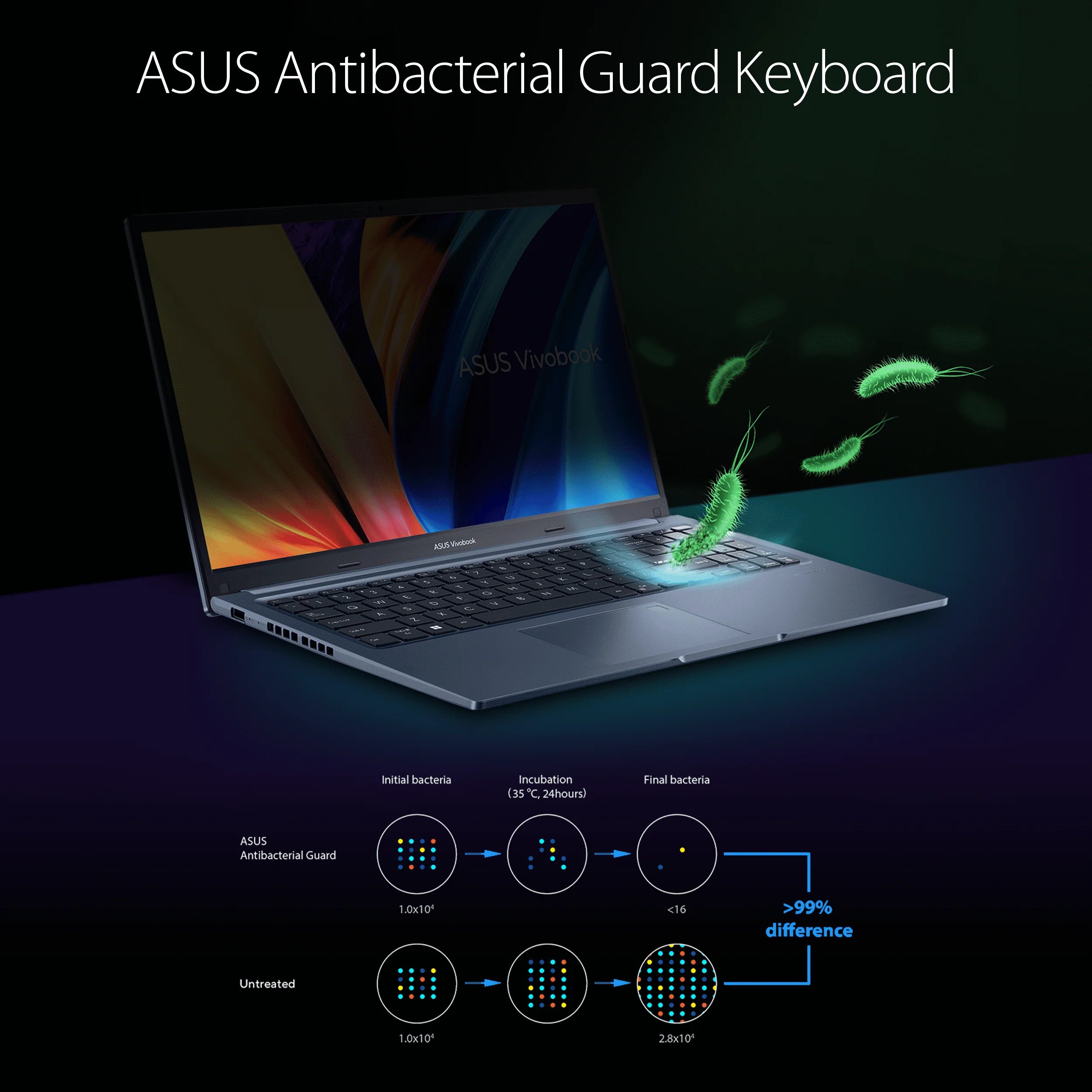 ASUS Vivobook 15 Touch Laptop, Intel Core i7, 16GB RAM, 512GB SSD, Windows 11 Y860
