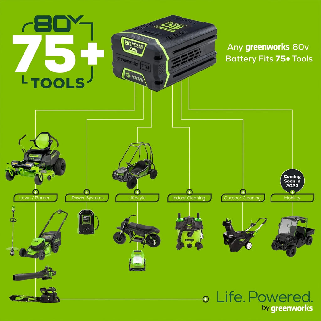 Greenworks 80V 16" Cordless String Trimmer with Battery & Charger U565630